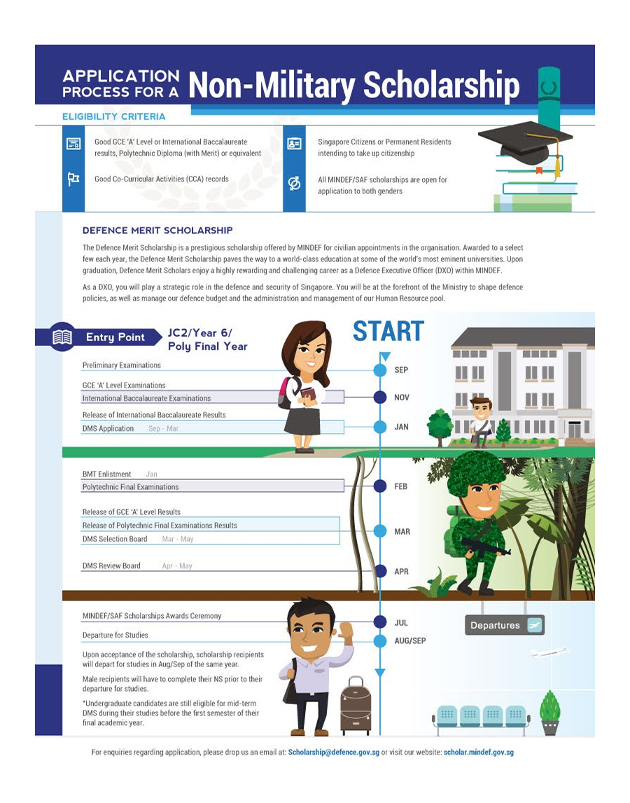 Informational graphic about SAF Military Scholarship application process, with illustrated timeline.